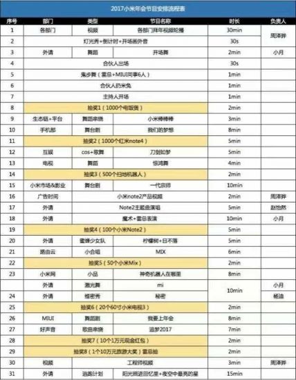如何安排会议活动流程的策划？大释界传媒