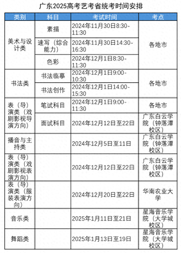 考什么“3+1+2”模式不变艺术体育需加试(图1)