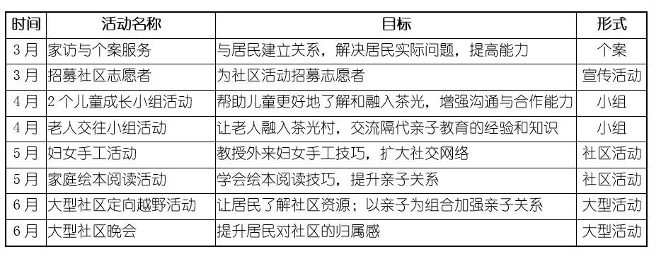 晚会策划方案下载docx(图1)